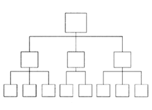 組織架構(gòu)形態(tài)的定義與演變！