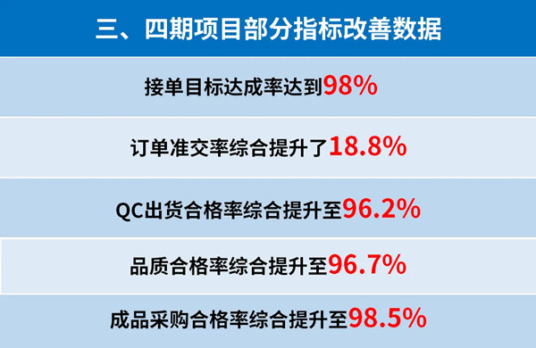 東莞市升禾飾品有限公司管理升級(jí)三、四期部分指標(biāo)改善數(shù)據(jù)