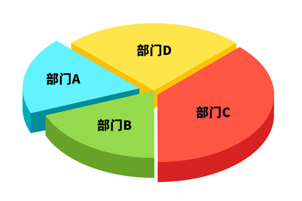各部門爭搶預(yù)算資源，資源內(nèi)耗困局該如何去打破？